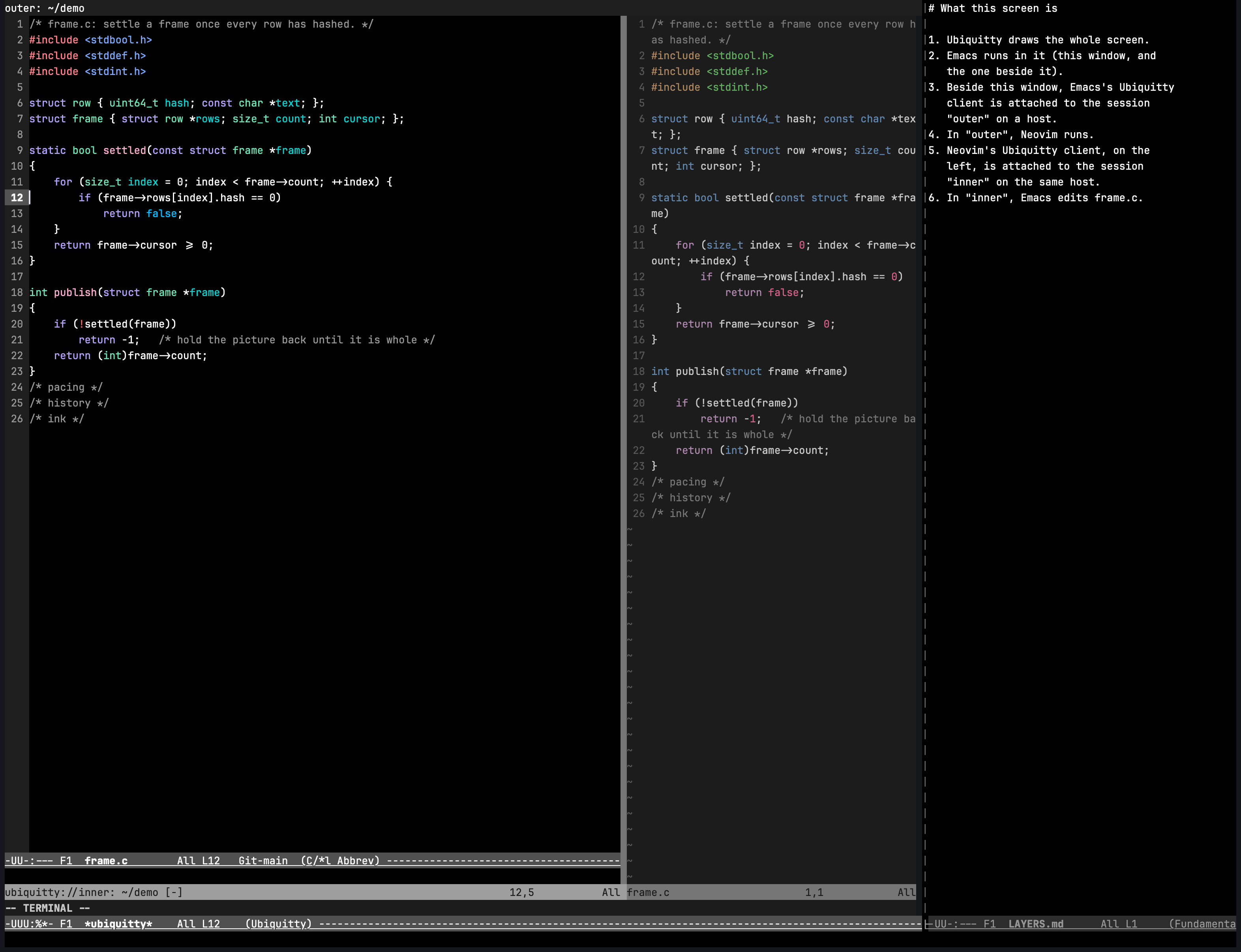 Layers, from the outside in: Ubiquitty draws the screen; Emacs runs in it, with a notes window on the right listing the layers and, on the left, its Ubiquitty client attached to the host session outer, labelled outer: ~/demo in its header line; in that session Neovim runs, split in two, with frame.c on the right and, on the left, its Ubiquitty client attached to the host session inner, labelled ubiquitty://inner: ~/demo in its status line; in that session Emacs edits frame.c, with its own mode line.